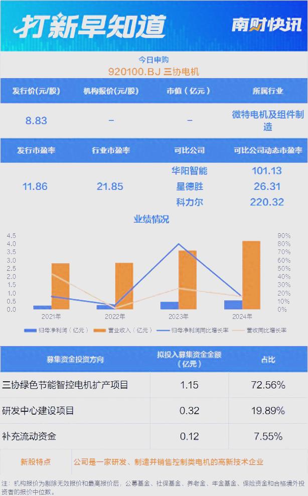 三协电机 微特电机市场的突破与风险